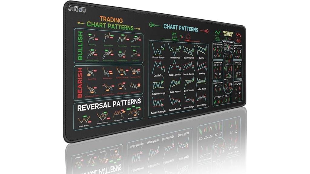 stock trading mouse pad