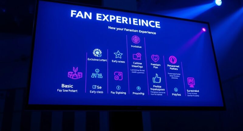 tiered fan subscription plans